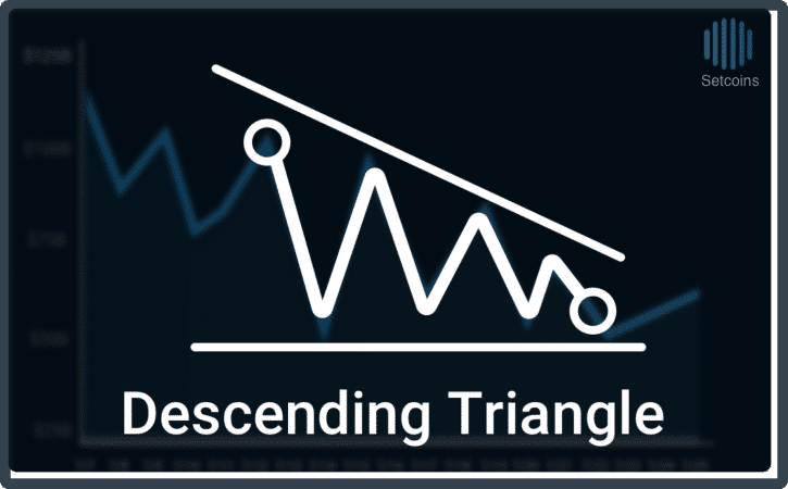Setcoins Descending Triangle