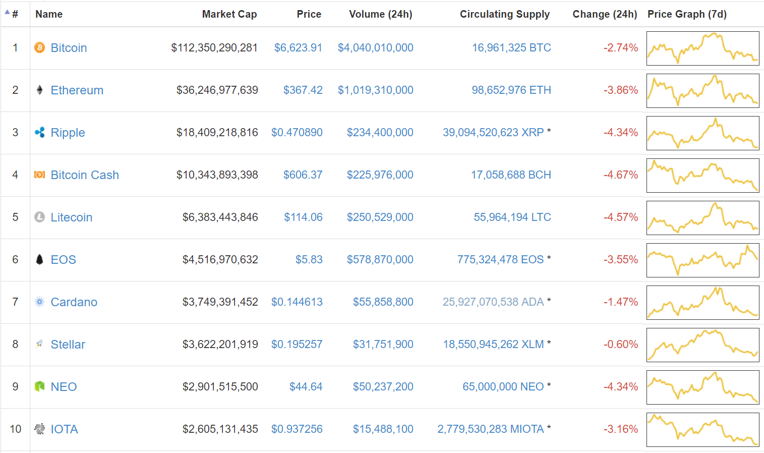 cryptocurrency market april 6
