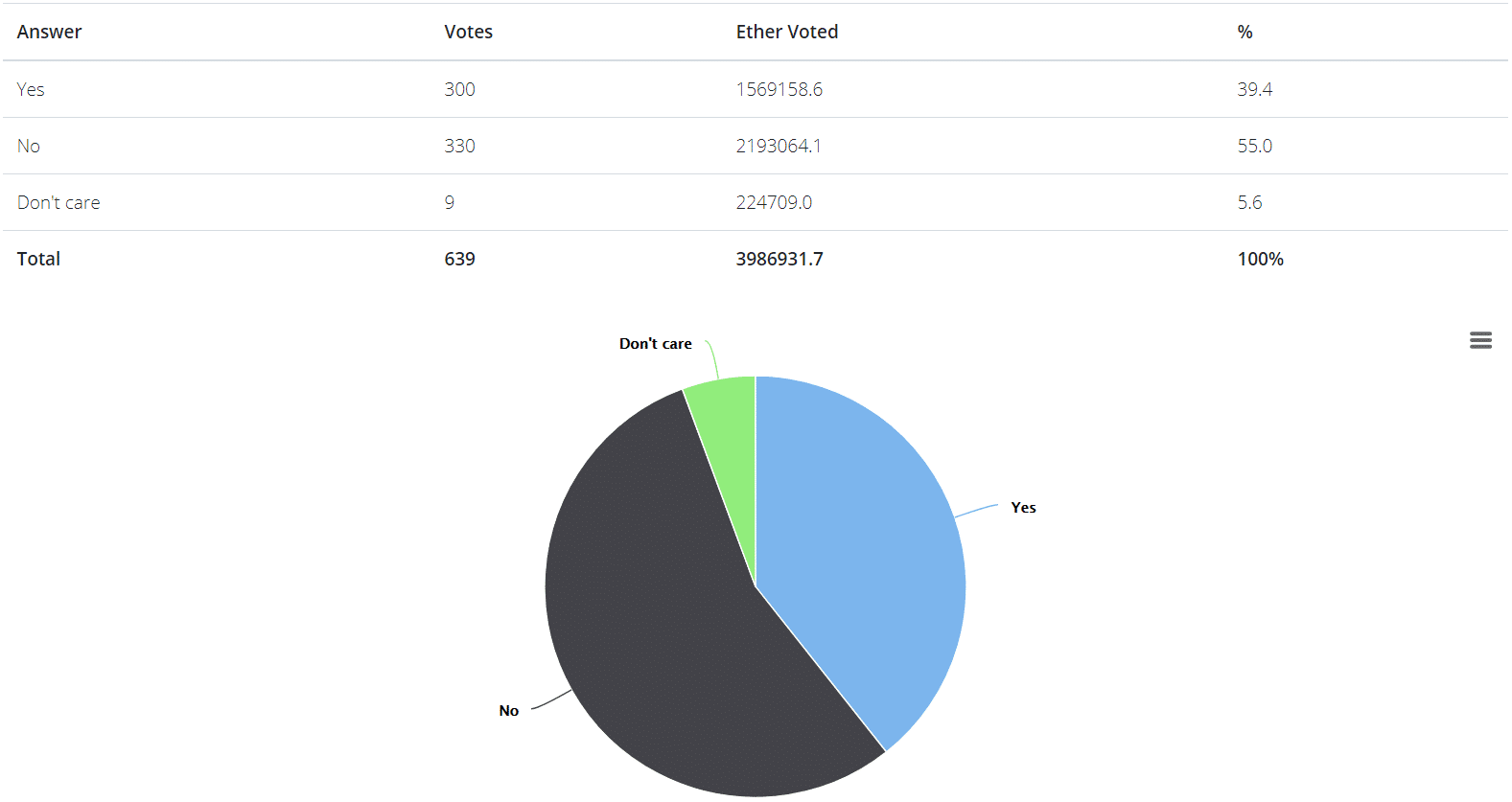 Parity Wallet vote results