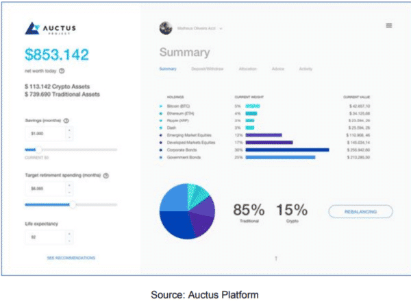 cryptocurrency for retirees