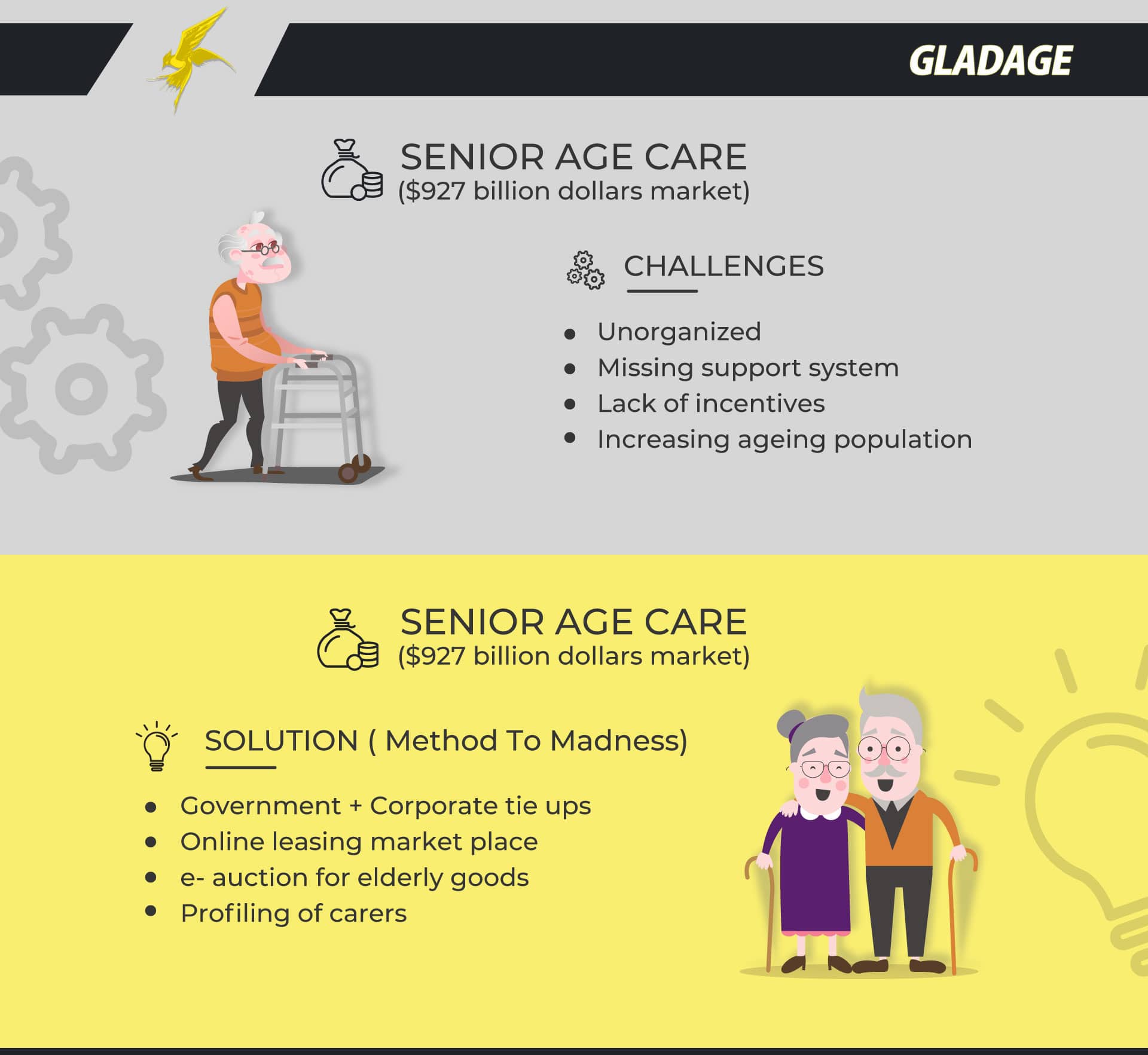 GladAge Infographic