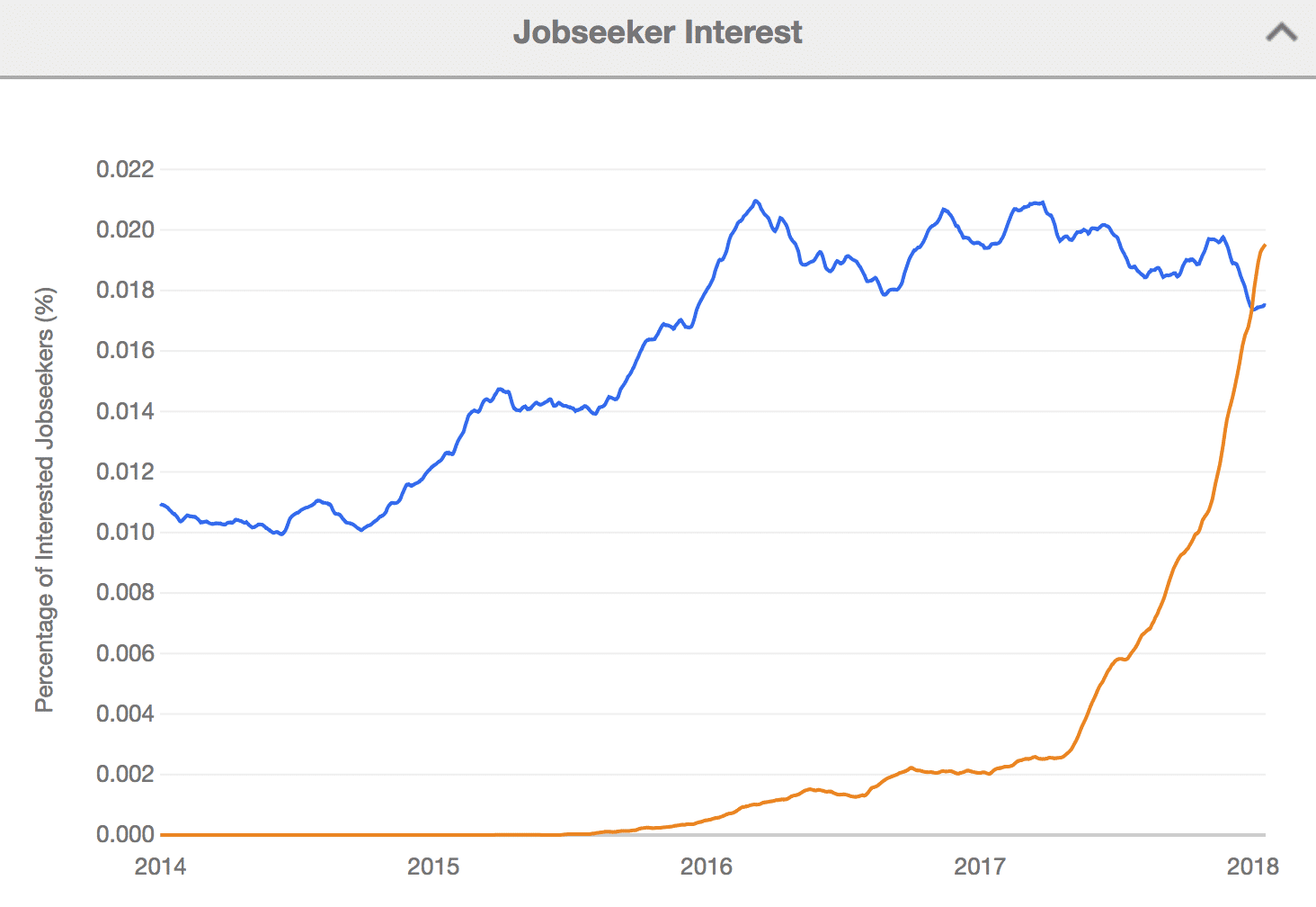 blockchain and ios jobs