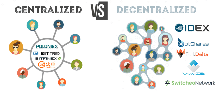 Centralized vs Decentralized, courtesy of keepingstock.net