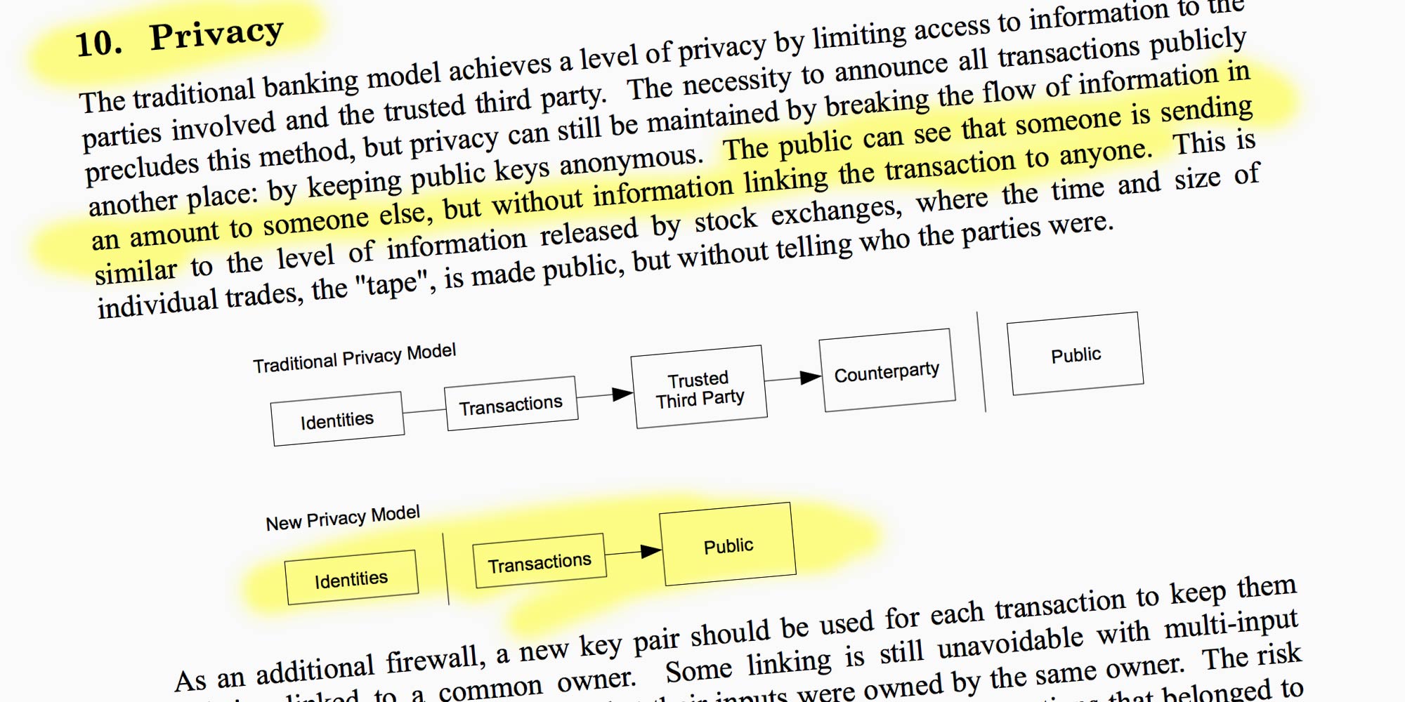 Privacy in the Bitcoin Whitepaper