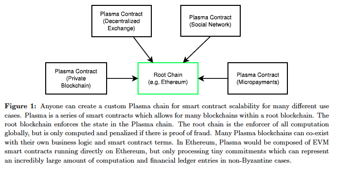Plasma White Paper Diagram