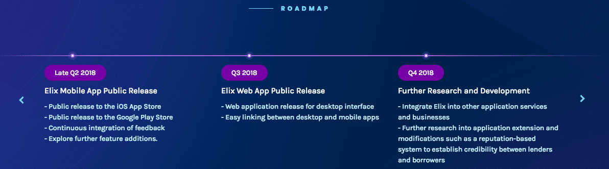 Elix roadmap