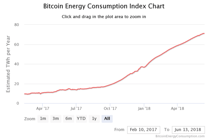 What Is The Environmental Impact Of Bitcoin Mining? - CoinCentral