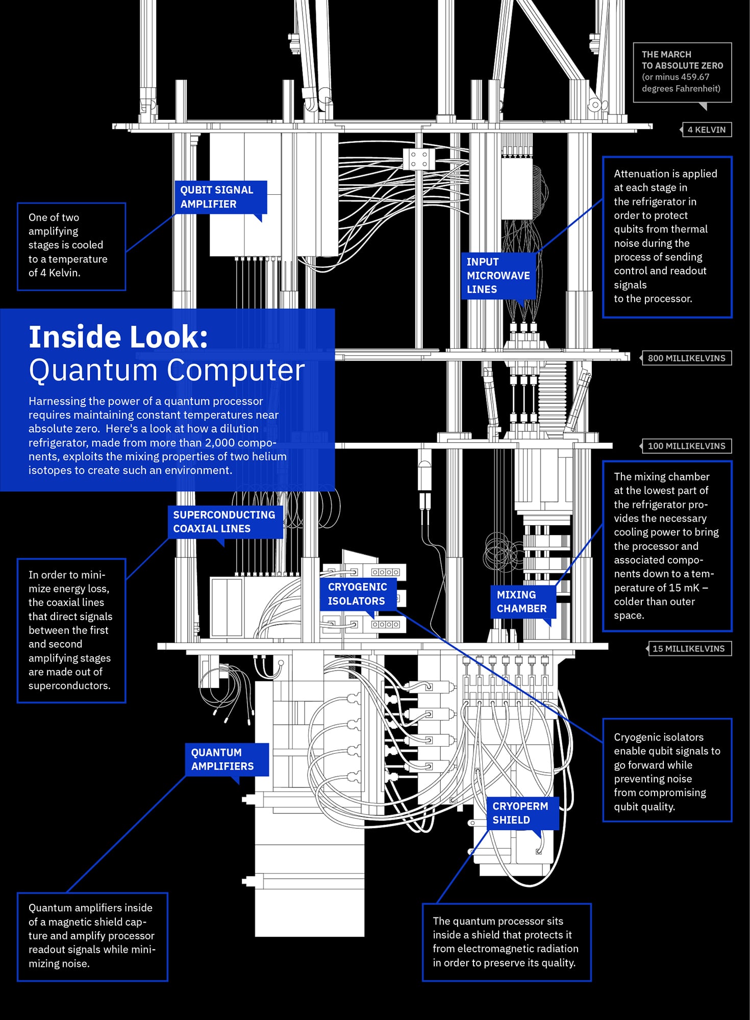 Quantum Computing infographic