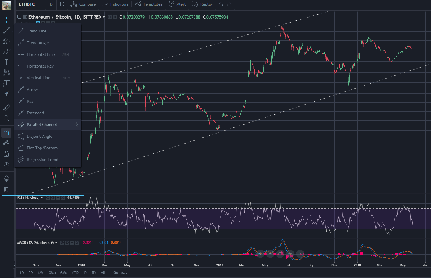 TradingView Charting Tools - Cryptocurrency Charting TradingView