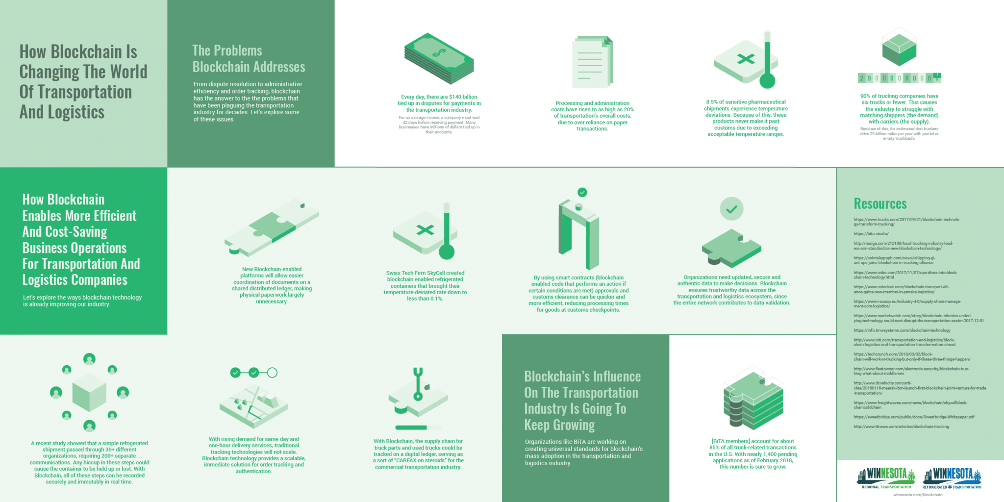 Winnesota-Blockchain-Infographic