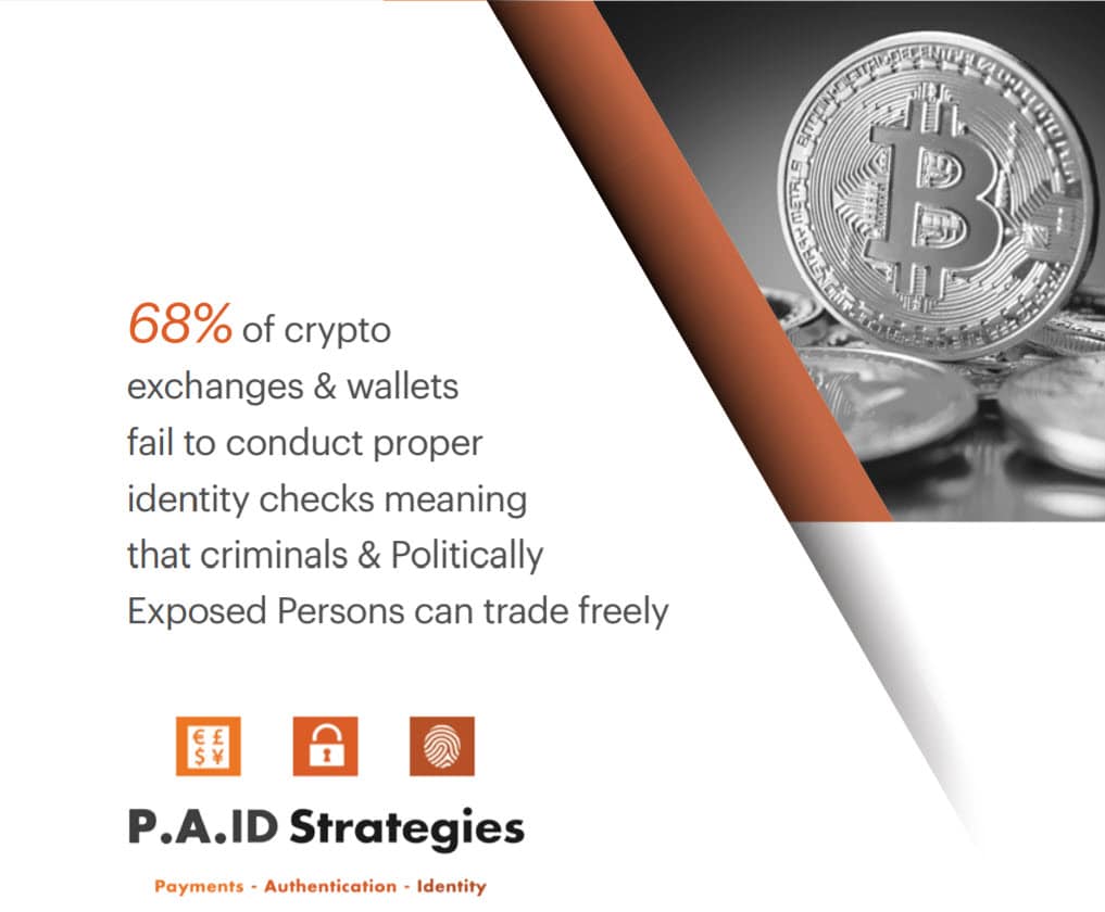 PAID Strategies Research - a graphic stating that 68% of crypto exchanges and wallets fail to conduct proper identity checks meaning that criminals & Politically Exposed Persons can trade freely.