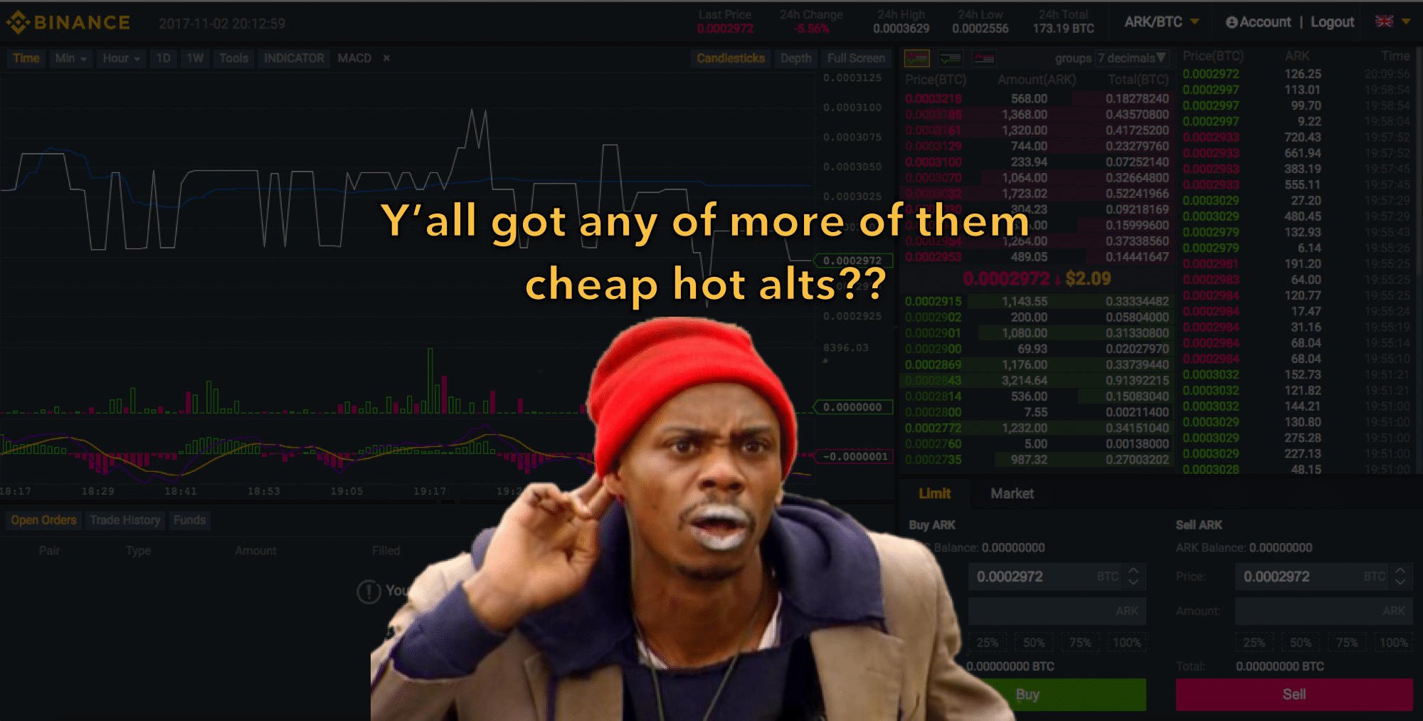 addiction cryptocurrency