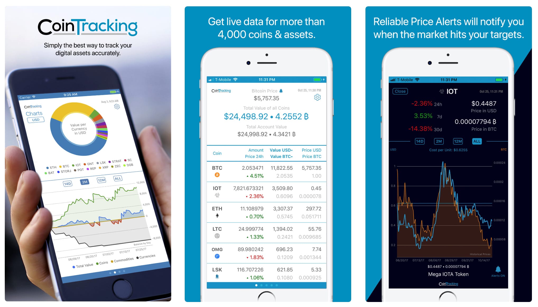 A cryptocurrency app, Cointracking. The first panel shows the app dashboard, the second shows data for coins, and the third shows a price change alert.
