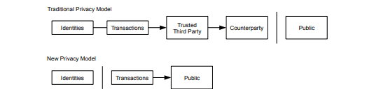 Bitcoin Whitepaper Privacy Diagram
