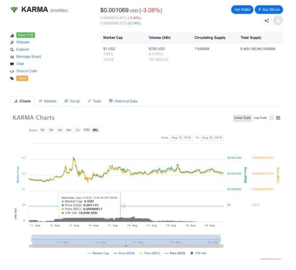 karma coin binance