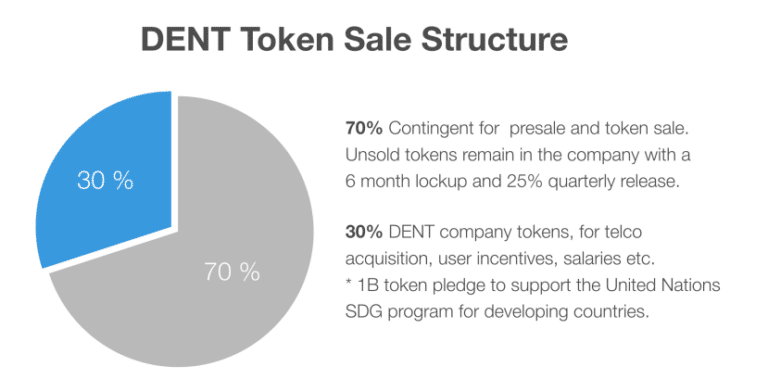 dent market cap