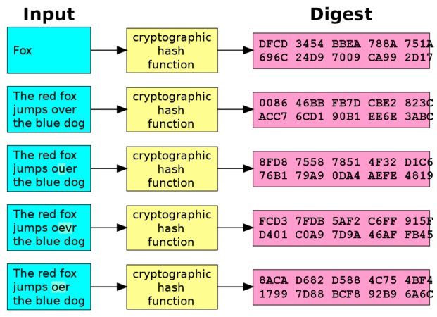 cryptocurrencies by hashing algorithm