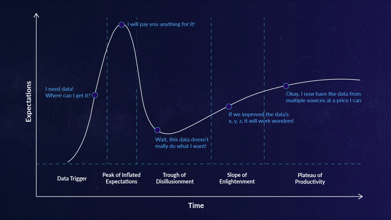 The Hype Cycle of Data