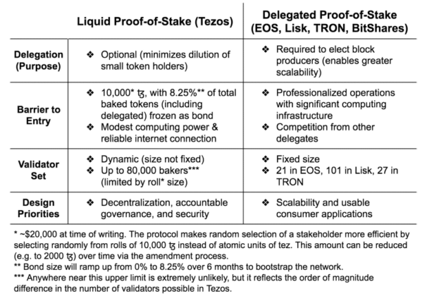 What is Tezos (XTZ)? | A Beginner's Guide to the Controversial Coin