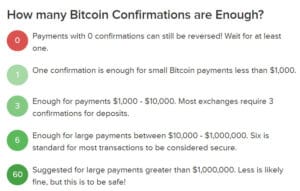 how bitcoin confirmations work