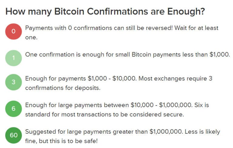 bitcoin confirmations needed