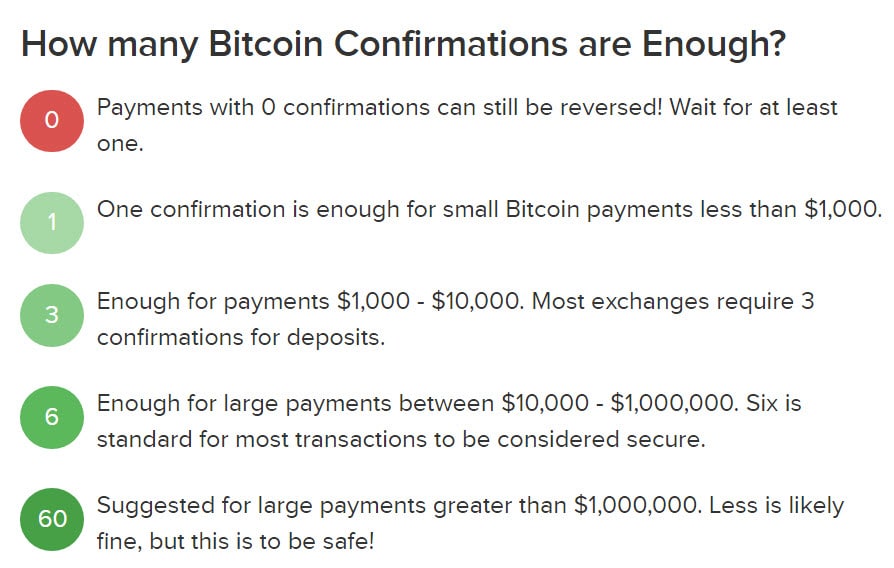 Confirmation des Bitcoins