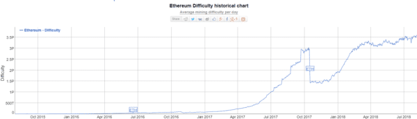 Ethereum Mining vs. Bitcoin Mining: Which is More Profitable?