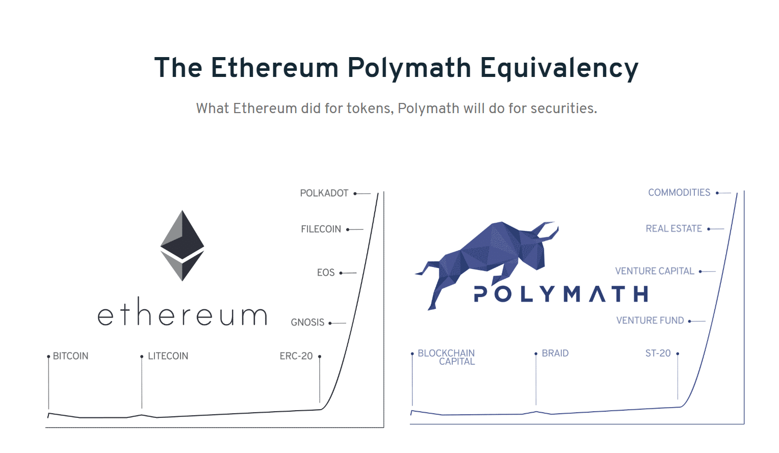 Polymath Ethereum
