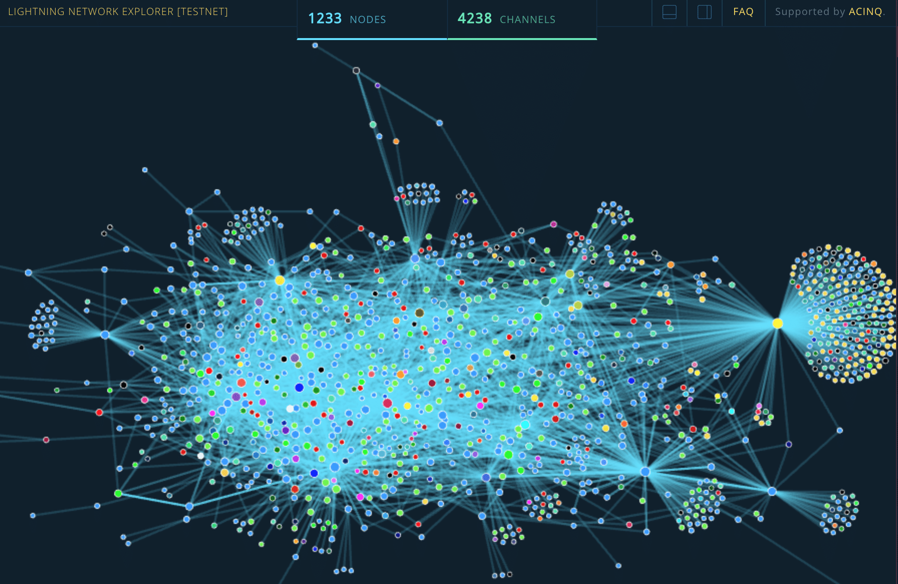   nodes of the lightning network 