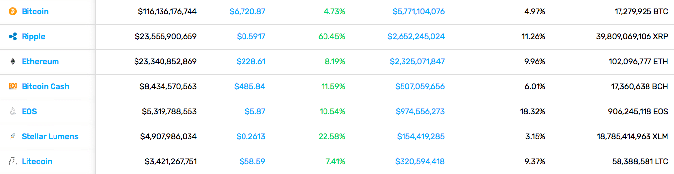 Cryptocurrency Market Stats (9/21/18)
