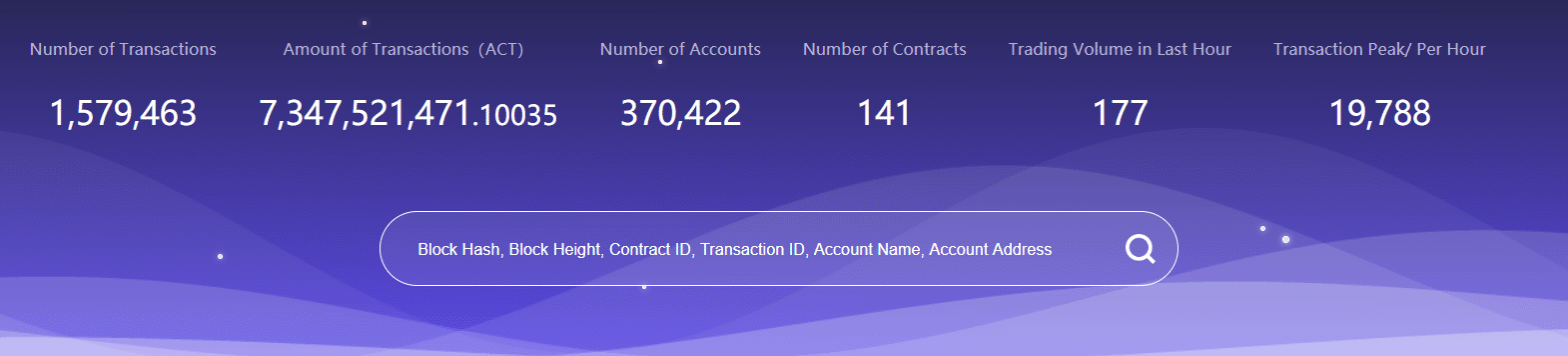 graphic with stats on number of transactions, user accounts, etc.