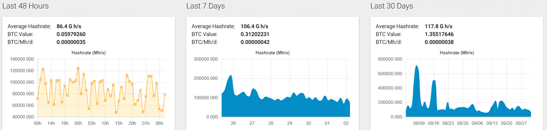 Photo of Scrypt mining stats on Block Masters