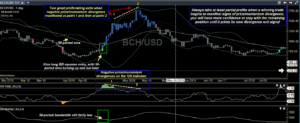 Bollinger Band Breakouts, Squeezes, And Divergences - The Bitcoin News