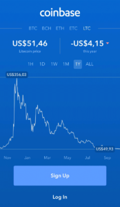 Coinbase login with latest Litecoin price chart