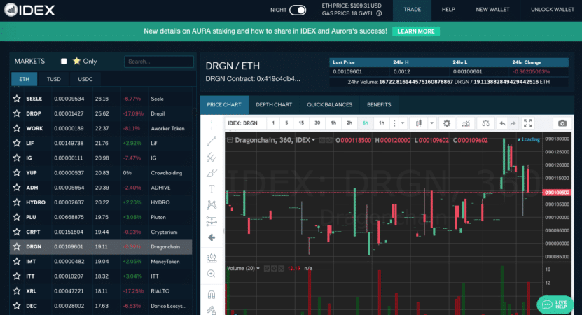 Five Popular Dapps on Ethereum You Can Use Today