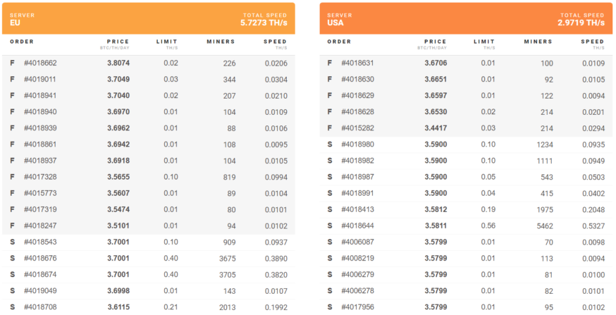 nicehash vs ethereum