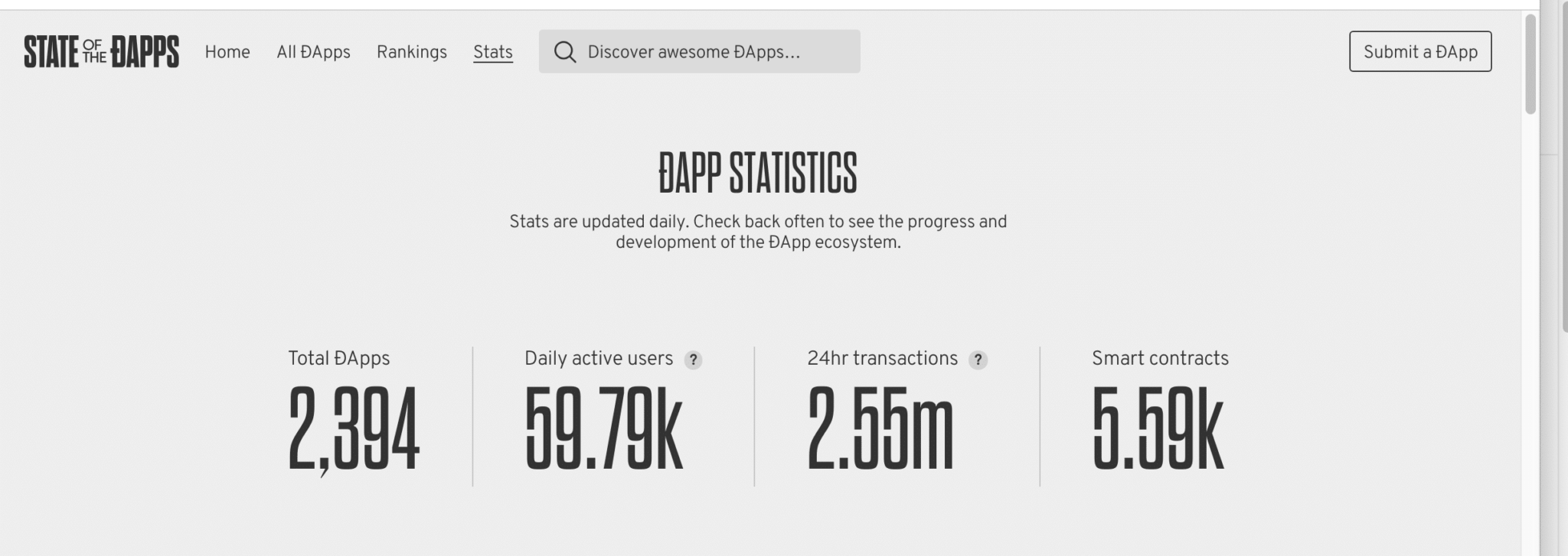 State of the Dapps stats