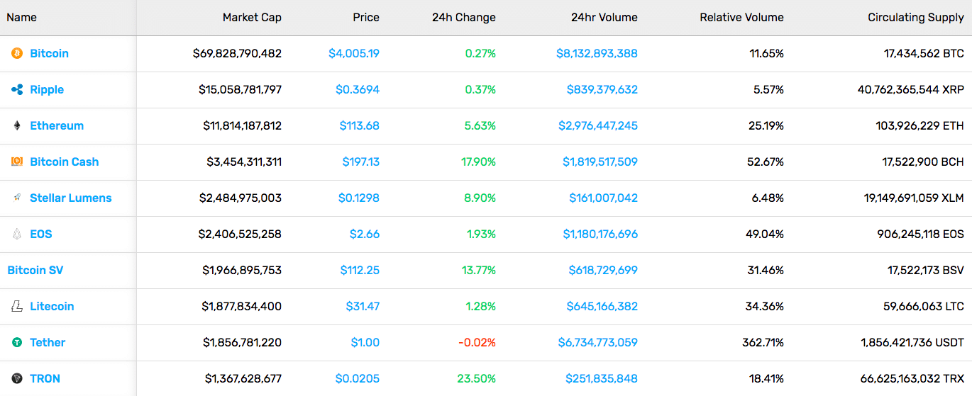 Cryptocurrency Market Stats (12/21/18)