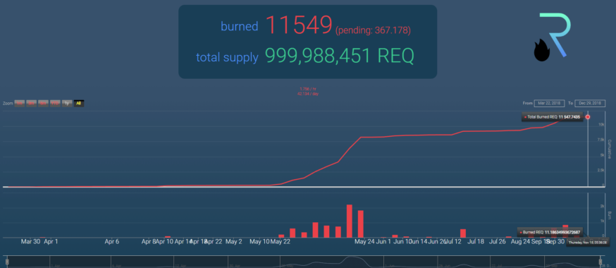 proof of burn bitcoins