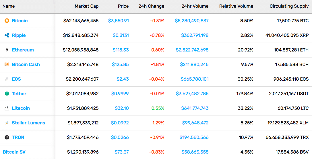 Cryptocurrency Market Stats (1/25/19)