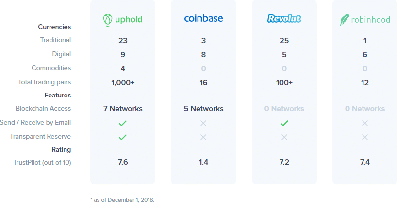 uphold vs bitstamp