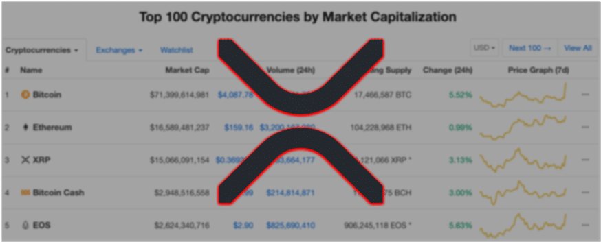 coinmarketcap eth btc top bitcoin investicinės svetainės