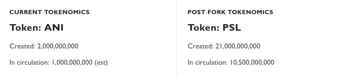 Pastel Coin Tokenomics