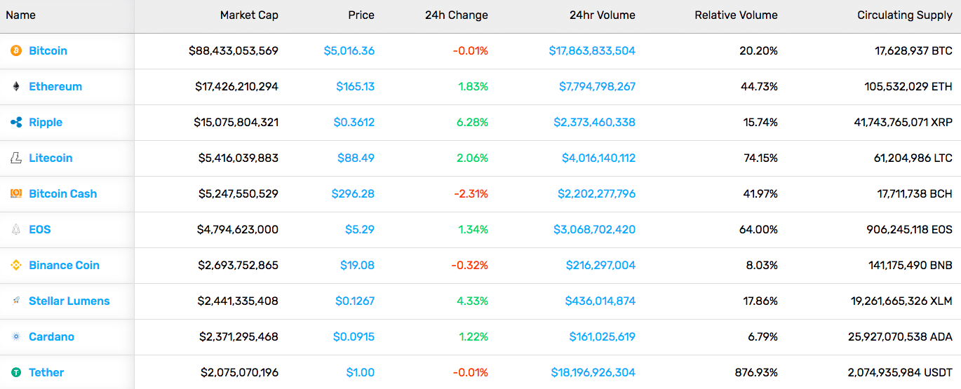 Cryptocurrency Market Stats (4/5/19)