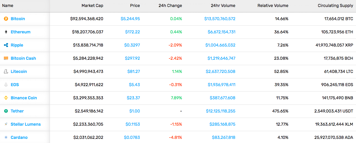 Cryptocurrency Market Stats (4/19/19)