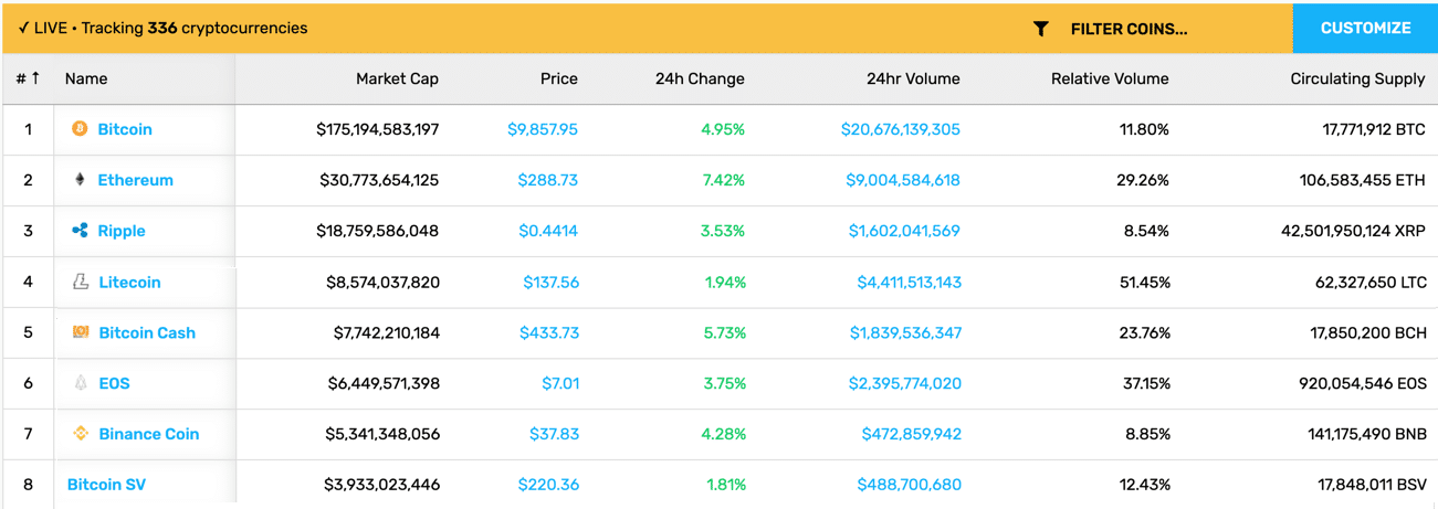 see crypto prices