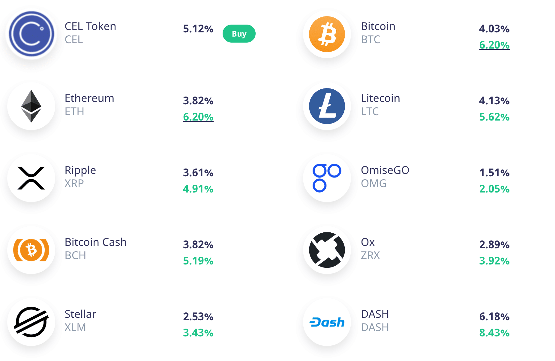 An example of crypto interest account rates on Celsius.