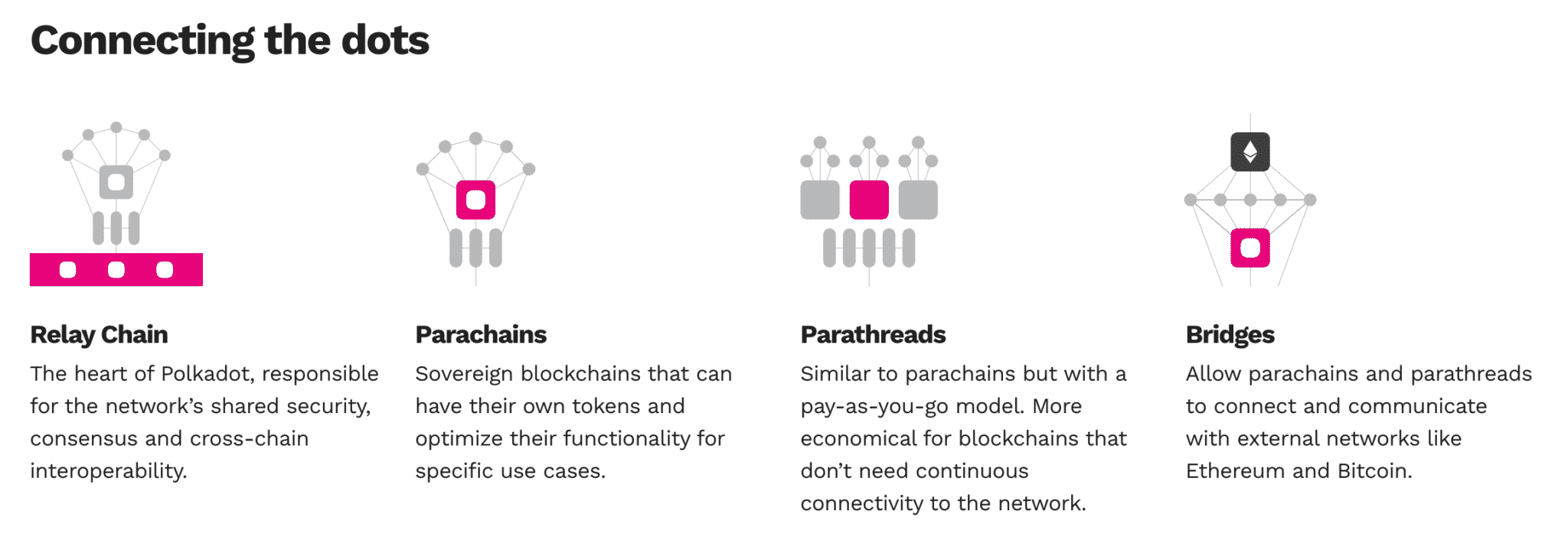 The Polkadot network in a nutshell