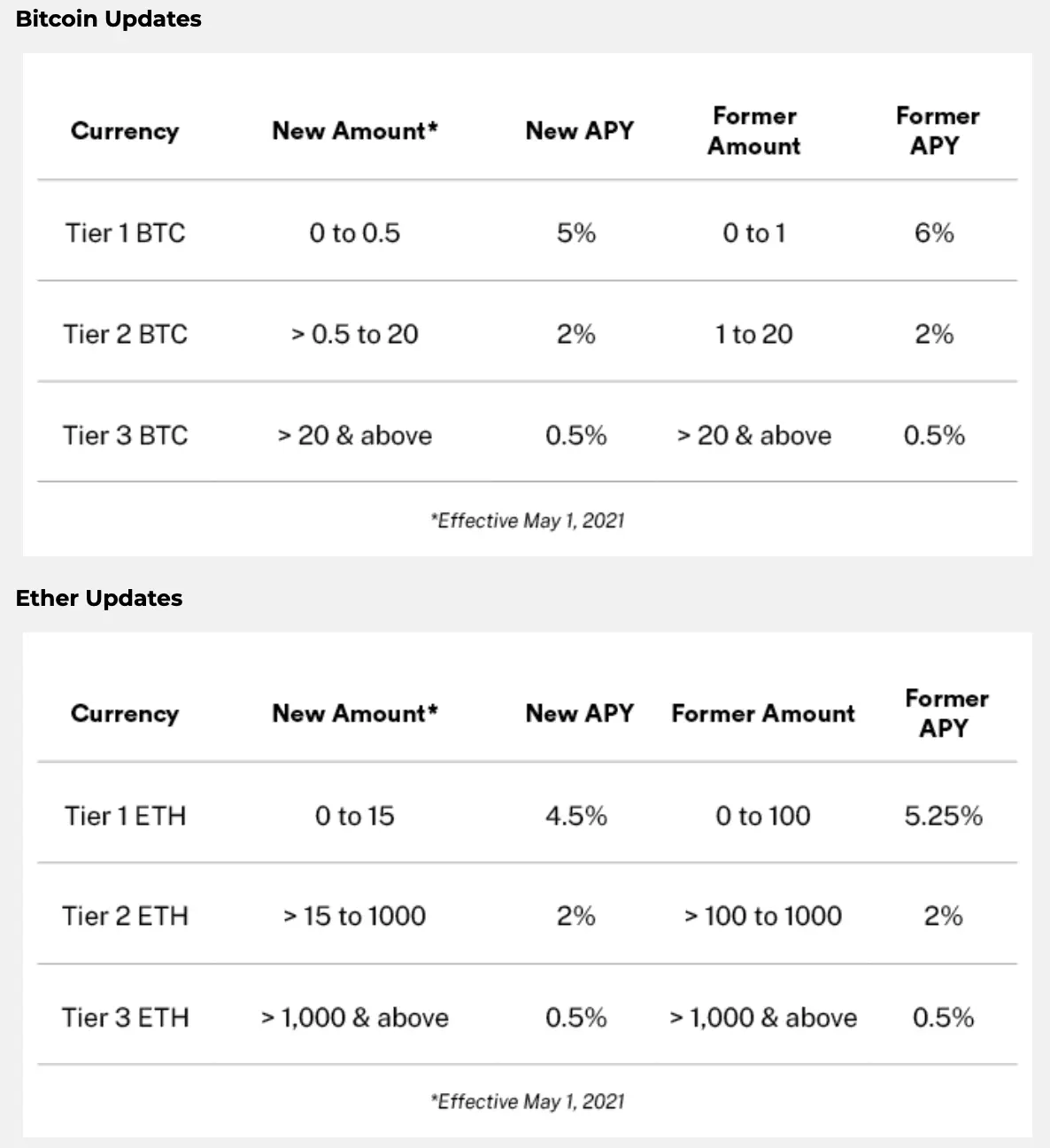 Blockfi Vs Celsius Network What S The Better Crypto Interest Account