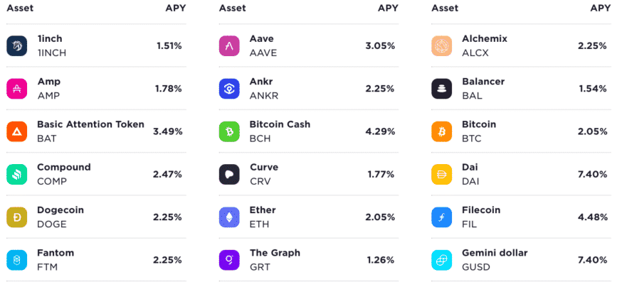 BlockFi vs. Gemini Earn: Which is the Better Crypto ...